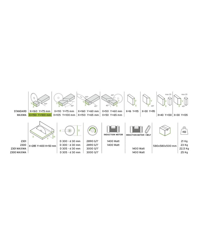 2300 MAXIMA - TRONCATRICE PORTATILE SEGATRICE A DISCO PER LEGNO 1400W
