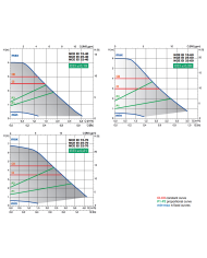 NCE EI 25-60/130A - CIRCOLATORE INVERTER A BASSO CONSUMO