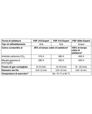 PSF 315 EXPERT - TORCIA RAFFREDDATA AD ARIA PER SALDATURA MIG / MAG 4M