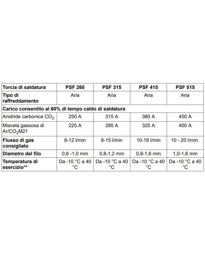 PSF 260 - TORCIA MIG RAFFREDDATA AD ARIA 4MT