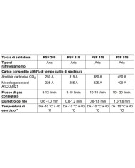 PSF 260 - TORCIA MIG RAFFREDDATA AD ARIA 4MT