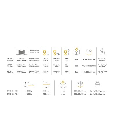 LIFTER100/200 - PARANCO ARGANO ELETTRICO DA SOLLEVAMENTO MONTACARICHI 800W