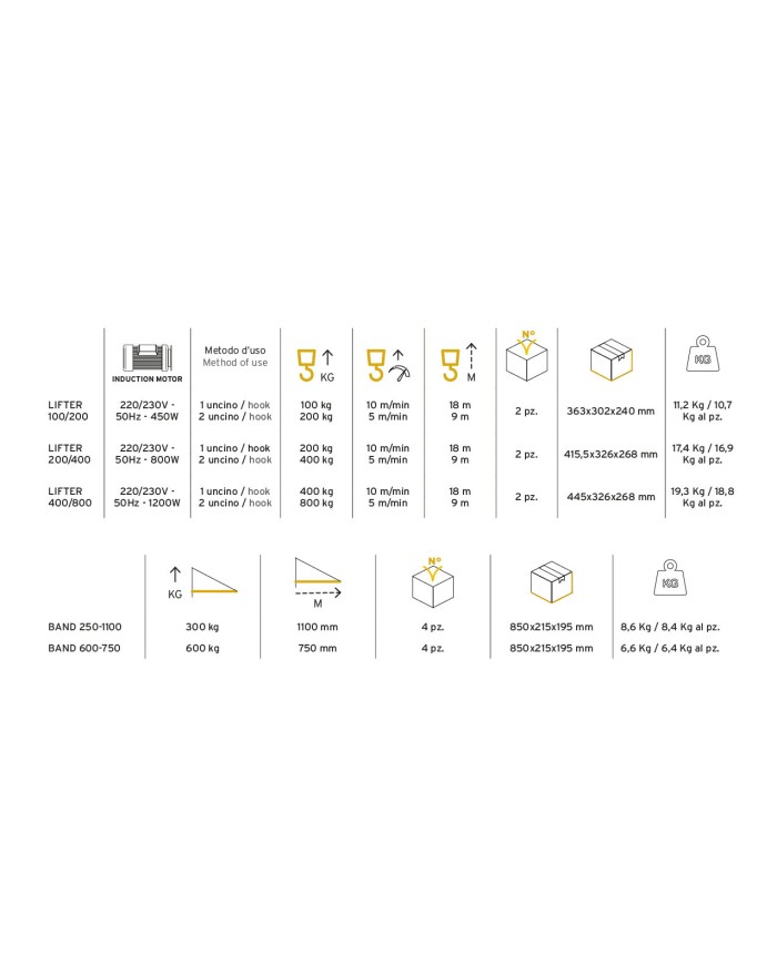 LIFTER100/200 - PARANCO ARGANO ELETTRICO DA SOLLEVAMENTO MONTACARICHI 800W